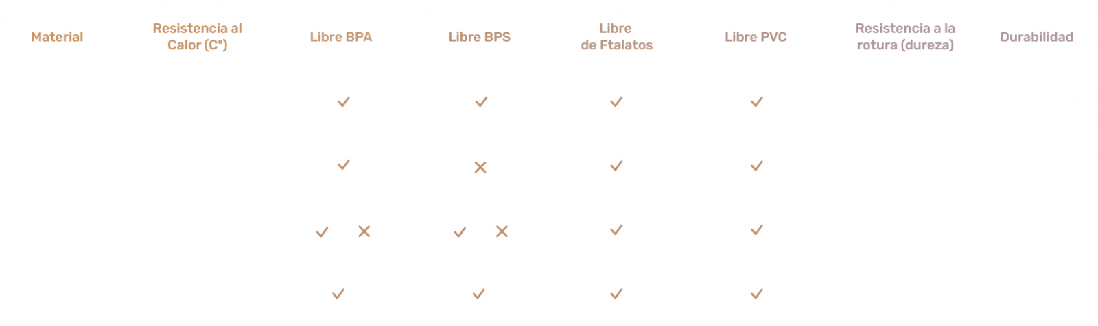 Nos preocupamos de usar los mejores materiales para tener el mejor producto posible