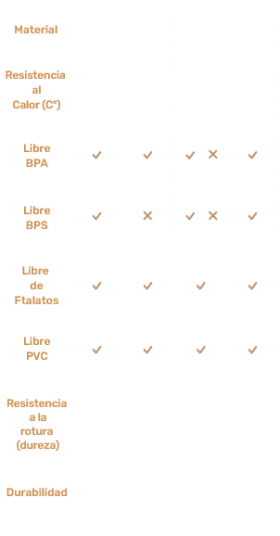 Nos preocupamos de usar los mejores materiales para tener el mejor producto posible